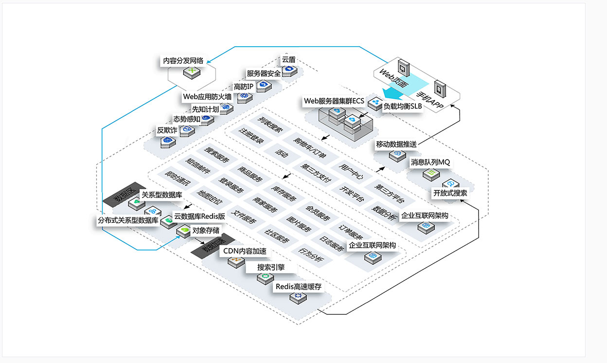 技術實現(xiàn)能力