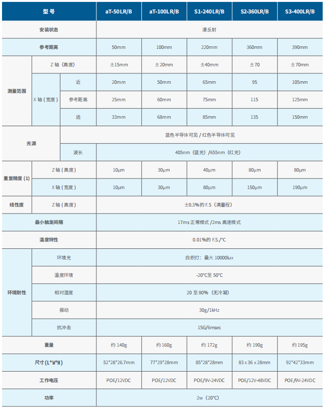 激光輪廓掃描傳感器