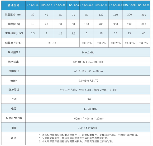 點(diǎn)式位移傳感器選型
