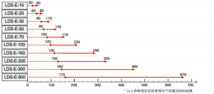 點(diǎn)式位移傳感器測量范圍